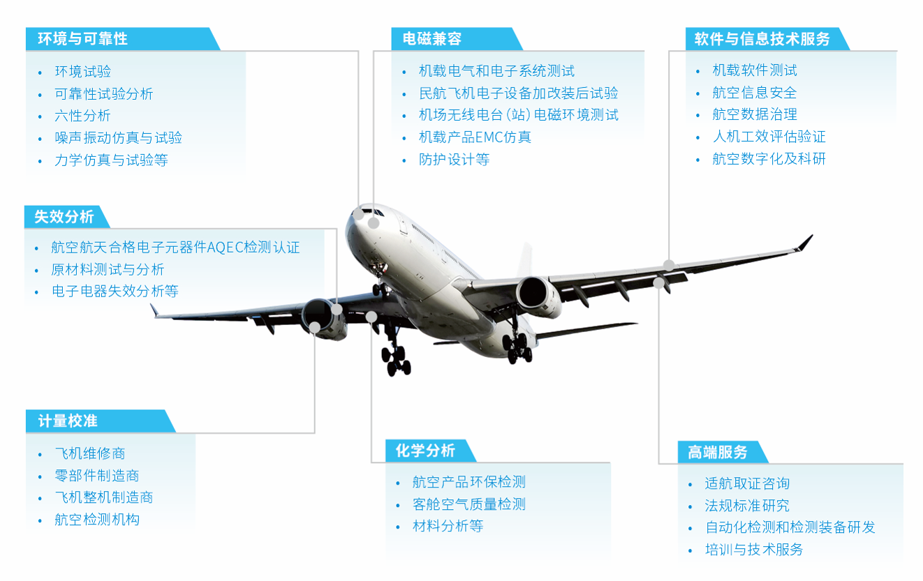 鹭岛技术咨询 赋能企业数字化转型的专业伙伴
